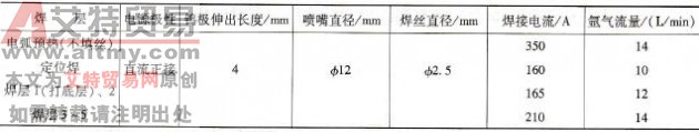 板厚为10mm纯铜对接接头TIG焊单面焊双面成形焊接参数