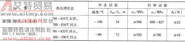 9Ni钢的力学性能