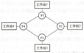 环形局部网络