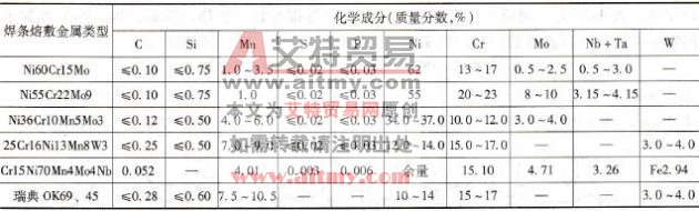 9Ni钢使用焊条熔敷金属的类型和成分