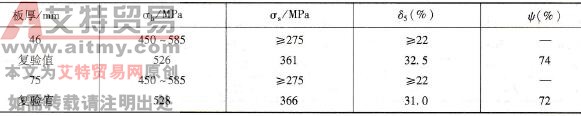 SA387-Cr12的力学性能