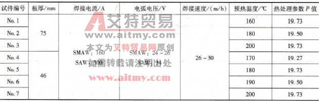 焊接工艺评定的焊接参数