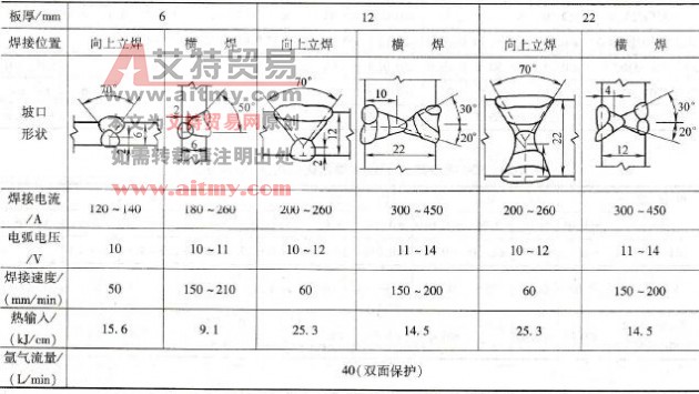 9Ni钢冷丝自动TIG焊推荐焊接参数