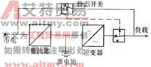 有静态开关在线式不间断电源