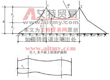 两根等高平行避雷线1和2的保护范围