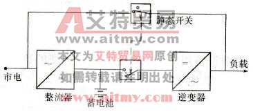 有静态开关的后备式不间断电源