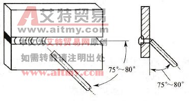 不开坡口对接横焊的焊条角度