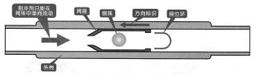 图3 107球形单向阀的结构