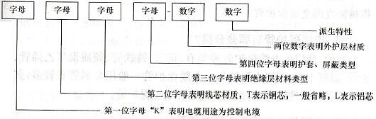控制电缆型号说明
