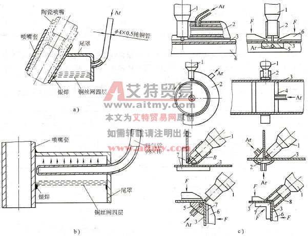 钛及钛合金TIG焊拖罩和局部保护装置的结构