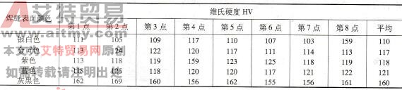 焊缝表面颜色与硬度HV的关系