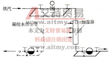 喷蒸汽加湿系统的管路原理图