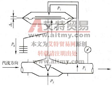 杠杆薄膜式减压阀工作原理