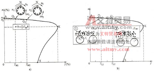 机械特性说明的问题 机械特性说明的问题
