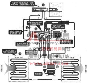 图3-113制冷状态下四通阀的工作原理