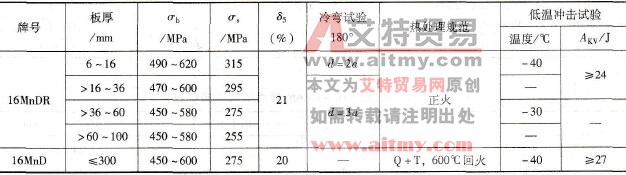 母材力学性能
