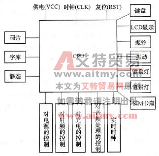 手机中单片机的应用功能图