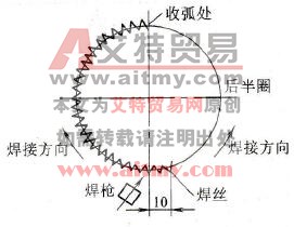 两半圈焊接法示意图