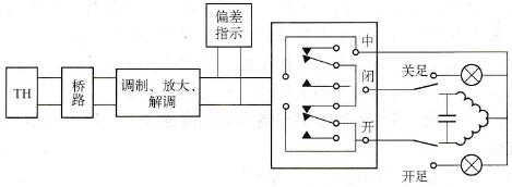 TS-A调节器的动作原理