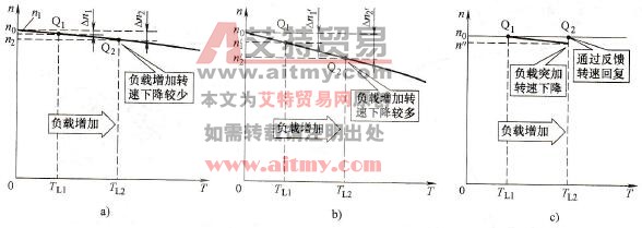 对机械特性的评价