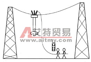 除冰机器人工作示意图