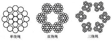 钢丝绳的层次