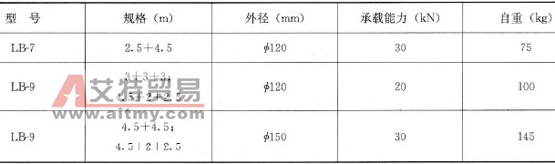 管式铝合金抱杆参数