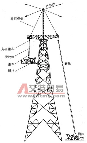 吊装JT3塔导线横担示意图