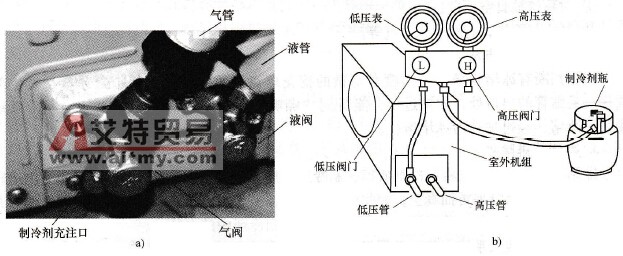 空调器制冷系统充注制冷剂的设备连接