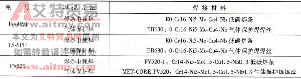 部分析出硬化型不锈钢配套焊接材料