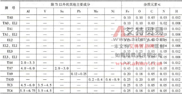 不同钛及钛合金焊接时要求焊丝的化学成分