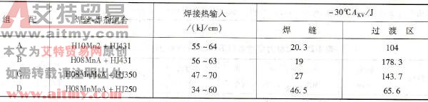 四组焊丝-焊剂组合焊接16MnDR的接头冲击性能