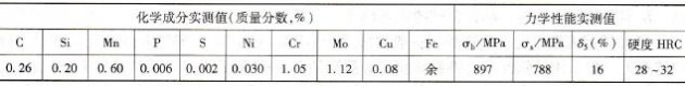 P110(27CrMo410S)钢的化学成分和力学性能