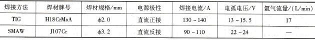 Φ177.8mm×12.65mm钻杆对接焊接参数