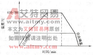 焊后热处理规范
