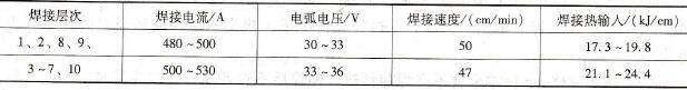 双面埋弧焊焊接参数