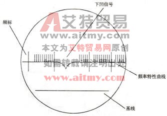 标有频标的特性曲线