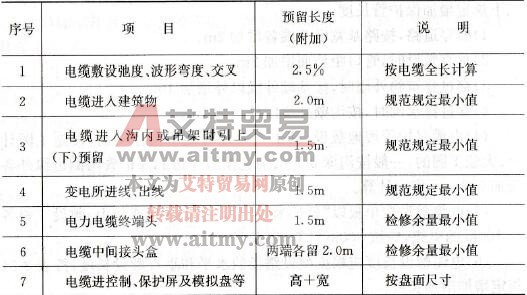 电缆敷设的附加长度