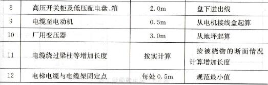 电缆敷设的附加长度
