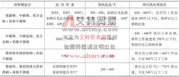 高铬不锈钢与珠光体钢相焊时推荐焊条、预热温度和焊后热处理规范