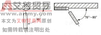 对接仰焊时的焊条角度