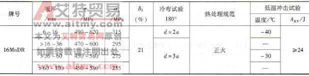  母材力学性能