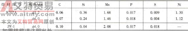焊接材料熔敷金属化学成分