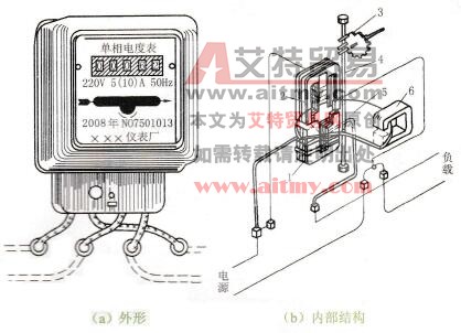  单相有功电能表的外形和内部结构