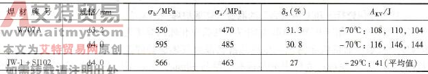 焊接材料熔敷金属力学性能