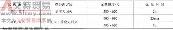 09MnNiDR钢对接接头焊后热处理规范
