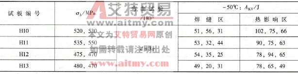 焊接试板接头力学性能