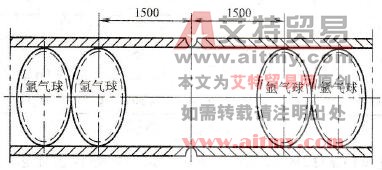 气球双层充氩方法示意图