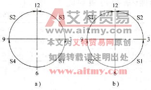 焊接顺序示意图