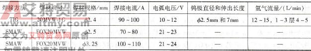 X20CrMoV121(F12)钢管对接接头焊接参数